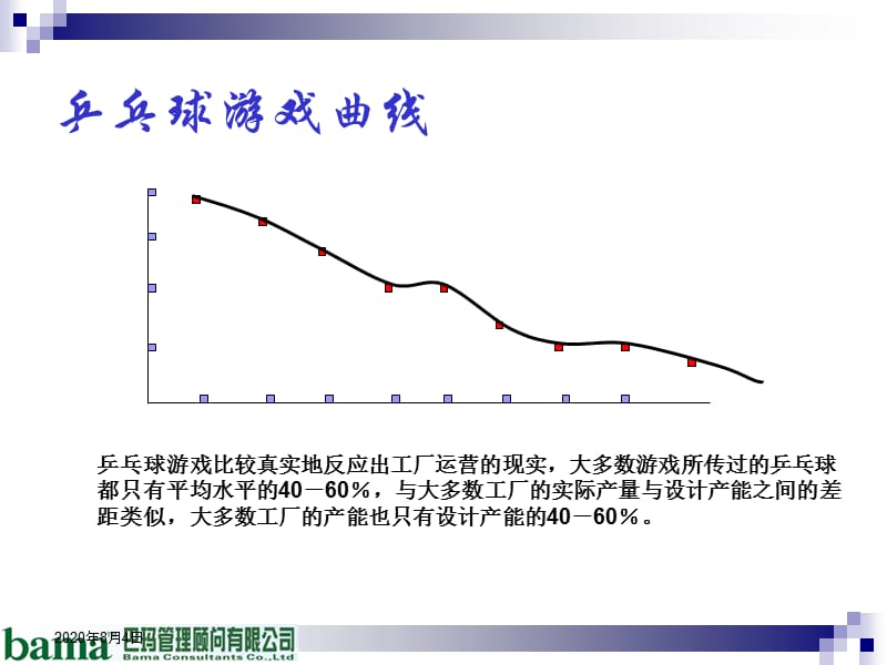 {家具行业管理}四海家具工厂改善实战案例PPT42页)_第5页