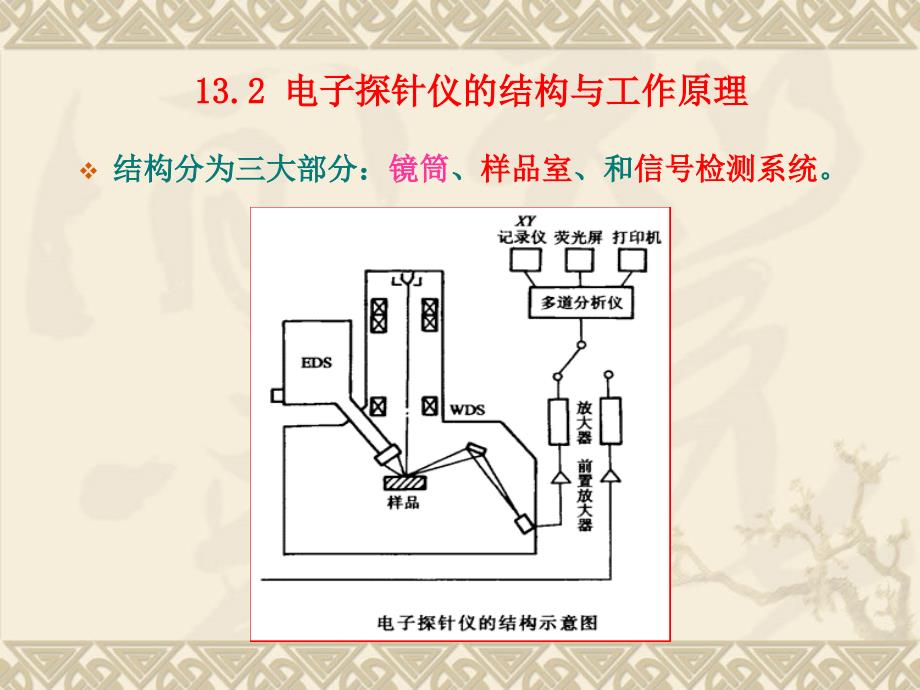 {电子公司企业管理}第十三章电子探针显微分析_第3页