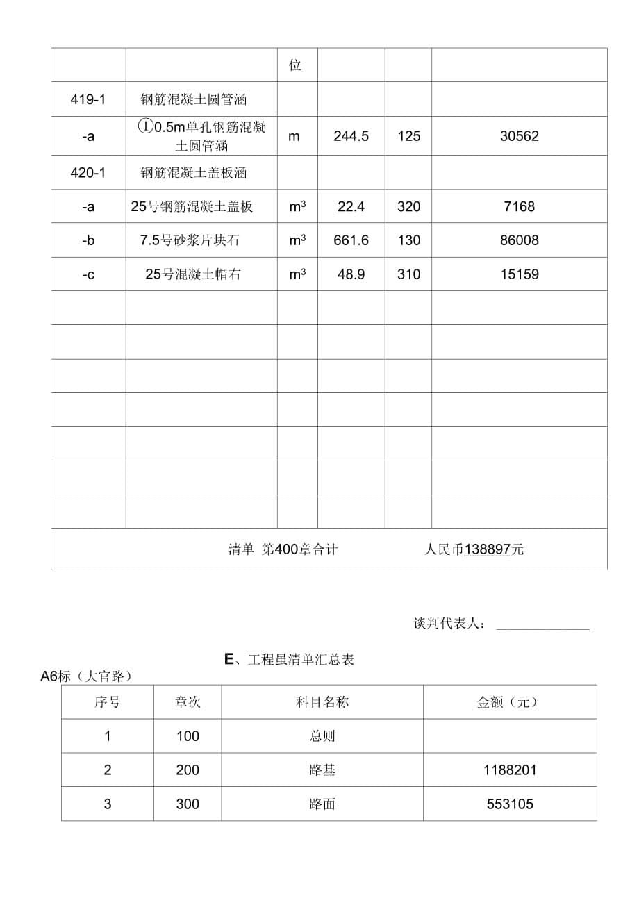 A6竞争性合同谈判邀请书(爱华建筑公司)_第5页