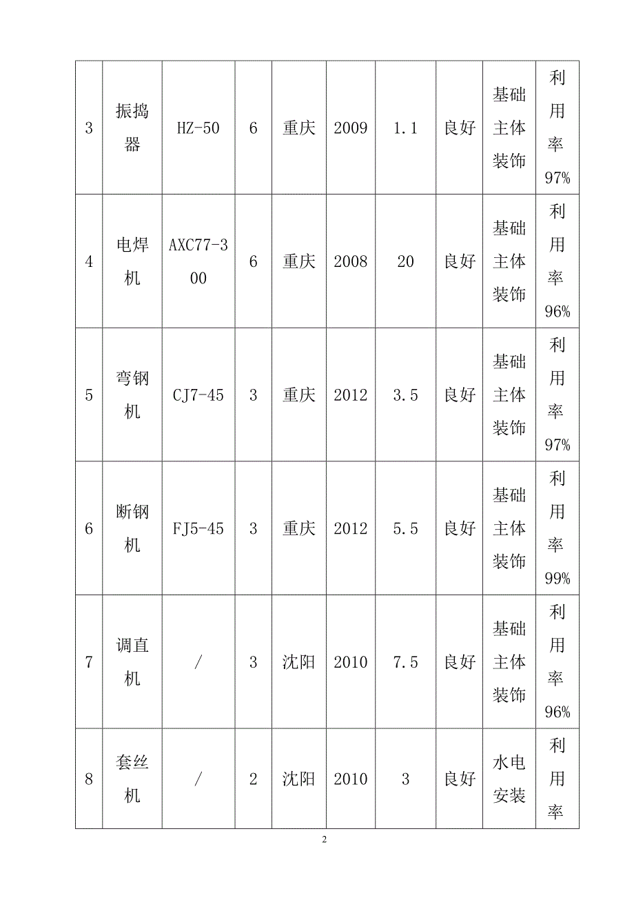 棚户区改造项目格式化表格_第2页