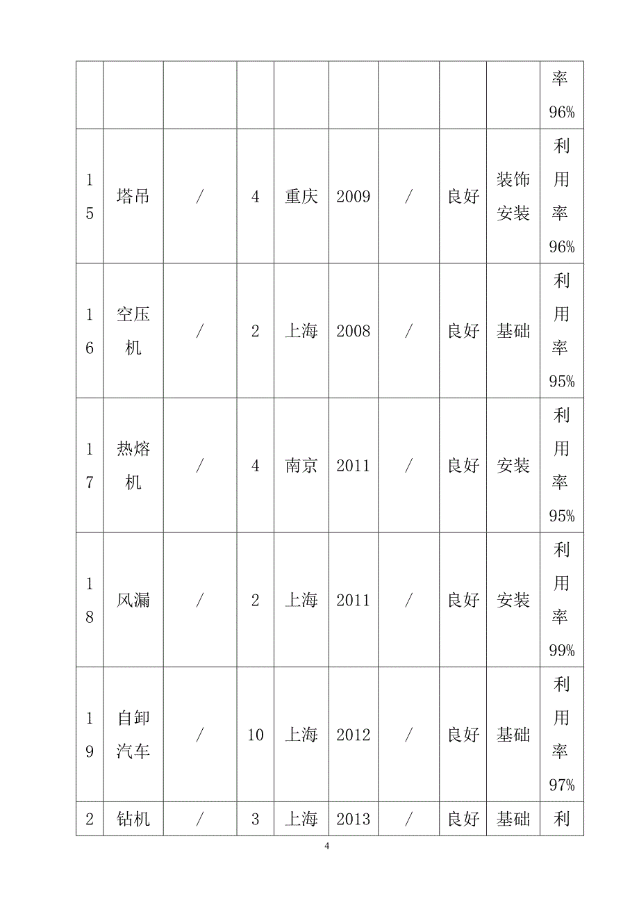 棚户区改造项目格式化表格_第4页