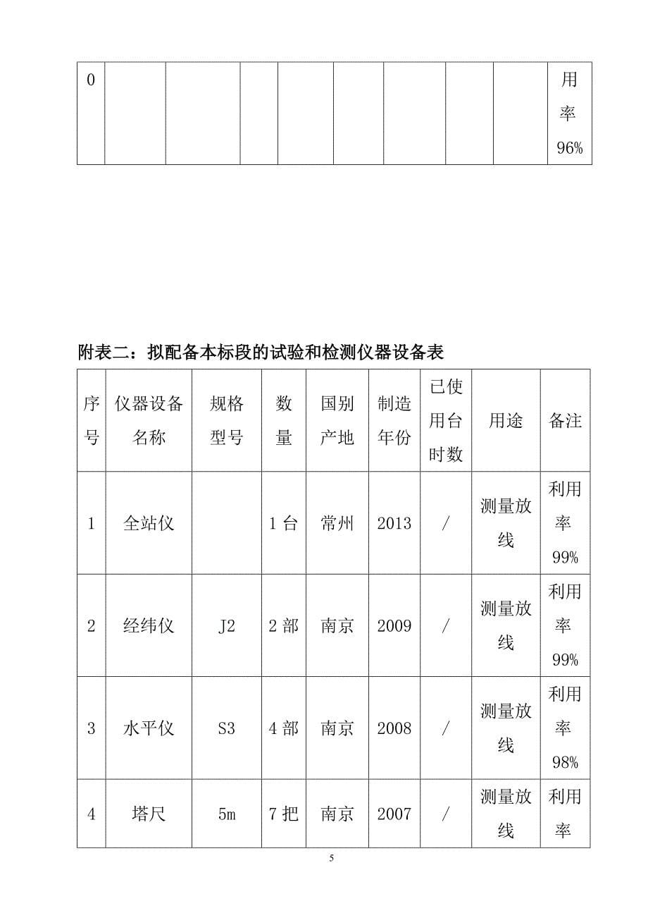 棚户区改造项目格式化表格_第5页