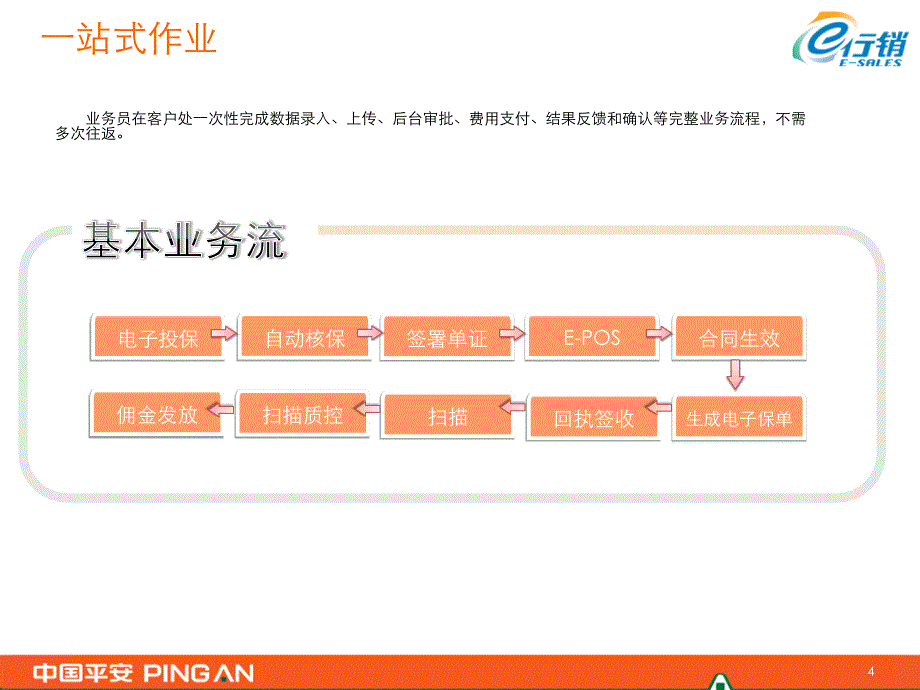 {流程管理流程再造}移动展业MIT新流程操作手册_第4页