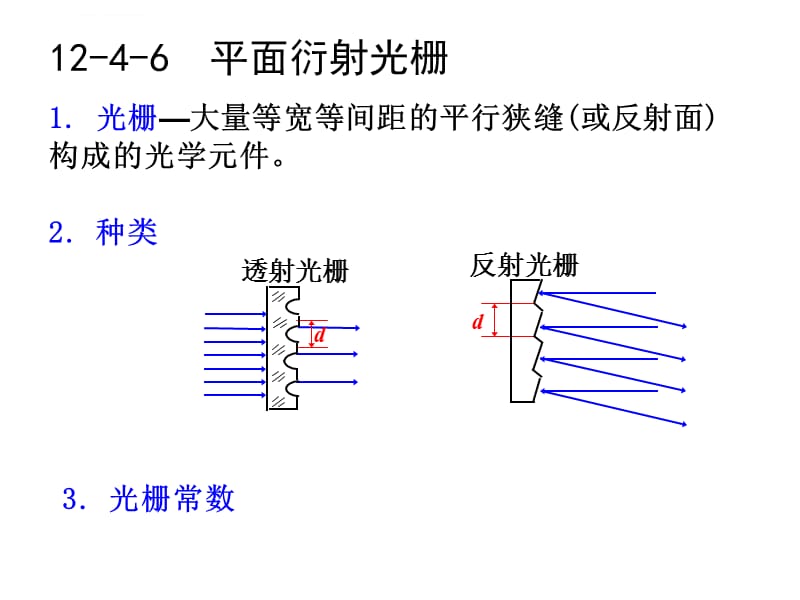 第12章波动光学-4光栅衍射课件_第1页