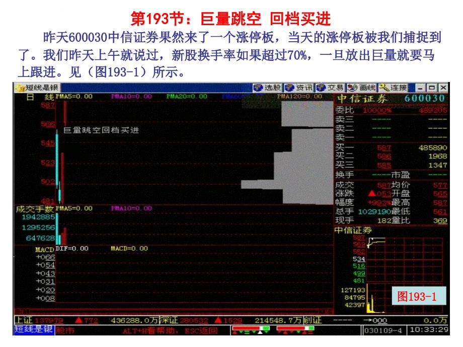 第193节：巨量跳空2B回档买进课件_第1页