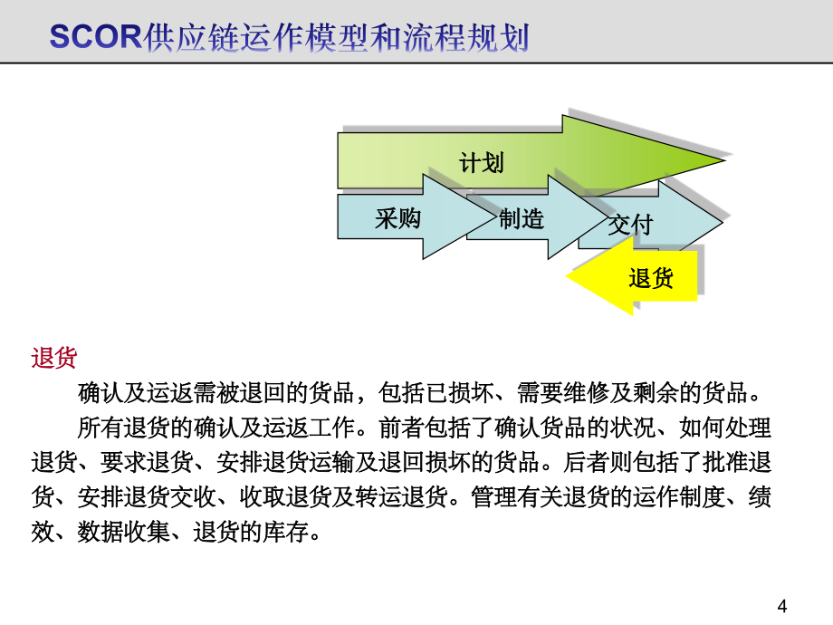 {流程管理流程再造}仓库管理流程企业内训_第4页