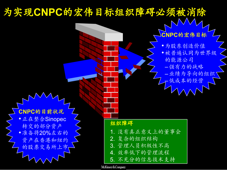 {内部管理}通过完善内部管理创立一流的石油公司_第4页