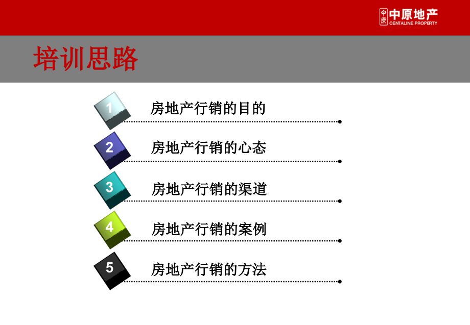 {房地产培训资料}中原房地产行销讲义54P_第4页