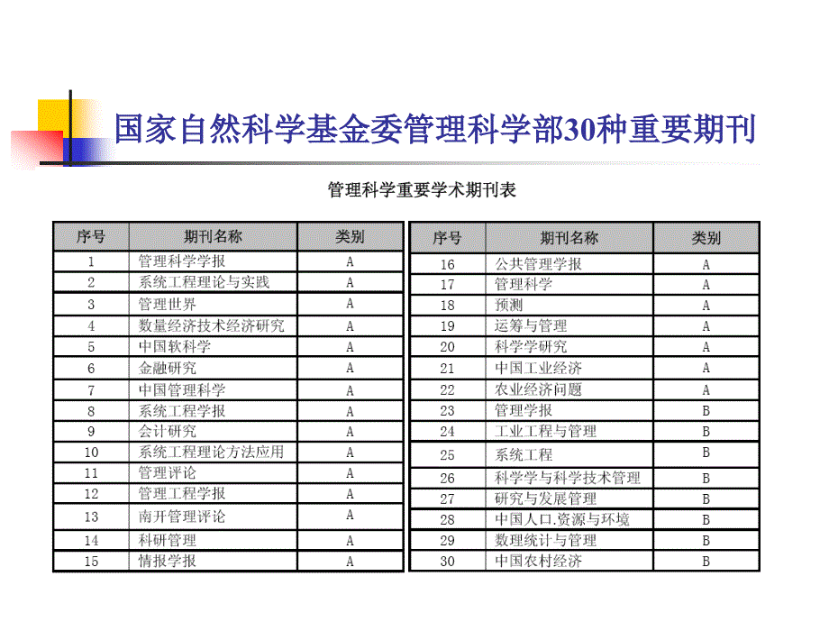 {目标管理}第5章多目标决策——层次分析法某某某_第4页