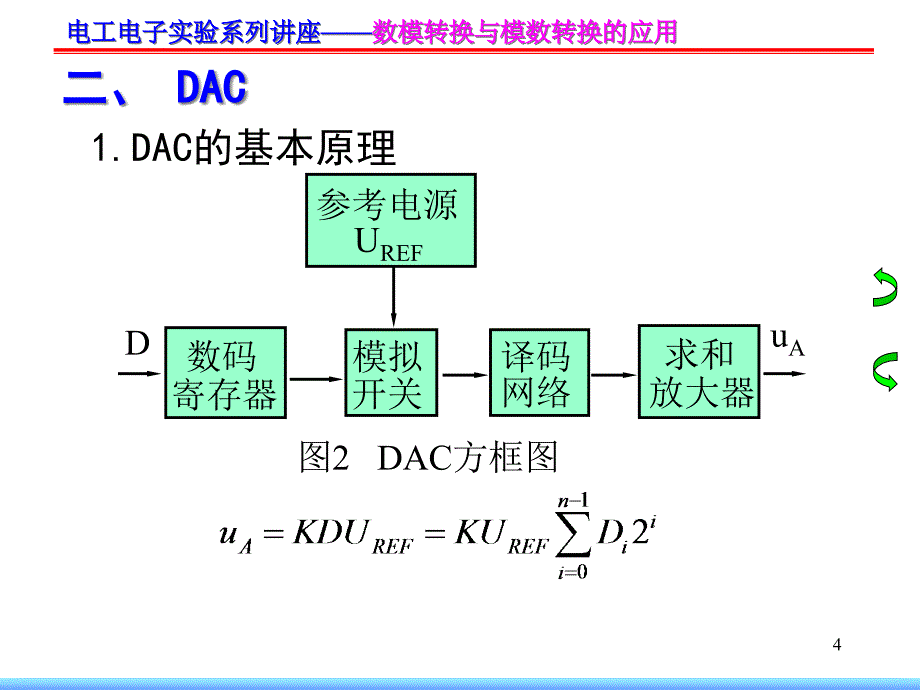 {电子公司企业管理}电工电子实验系列讲座数模转换与模数转换的应用_第4页