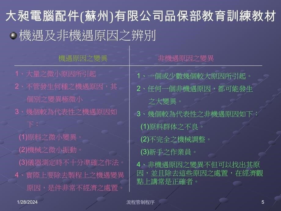 {流程管理流程再造}流程管制程序_第5页