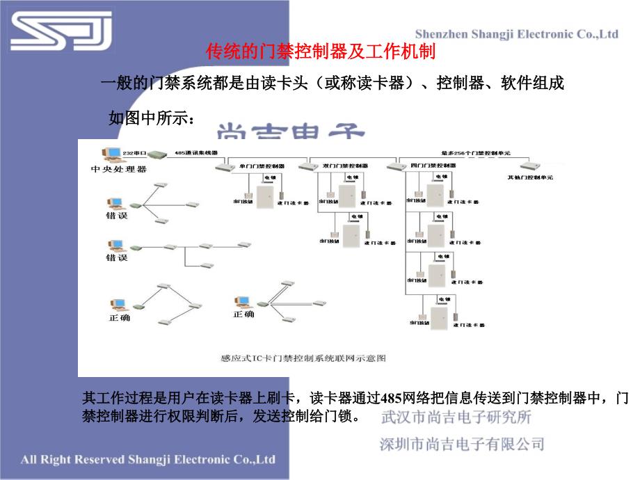 {电子公司企业管理}尚吉电子企业及产品介绍_第2页