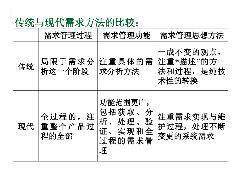 {行业分析报告}软件工程讲义之第3章需求分析第五版张海潘编著_第4页