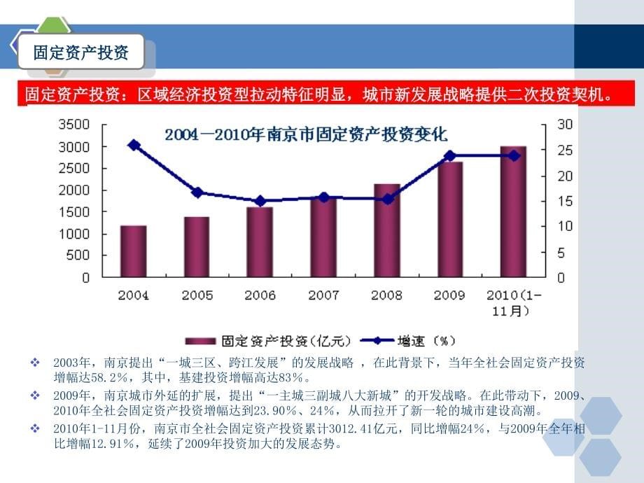 {各城市房地产}某某某年某市房地产市场研究年报86页_第5页