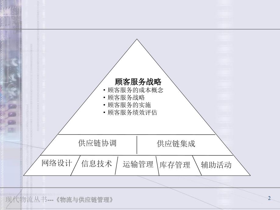 第2章 顾客服务课件_第2页