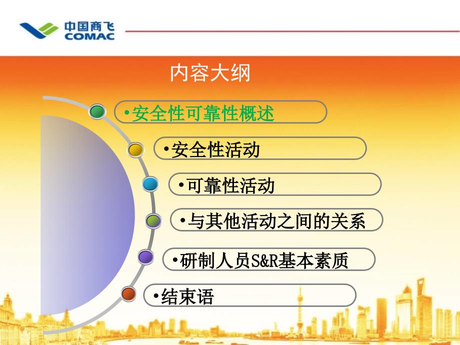 {工程安全管理}民用飞机安全性可靠性工程培训_第2页