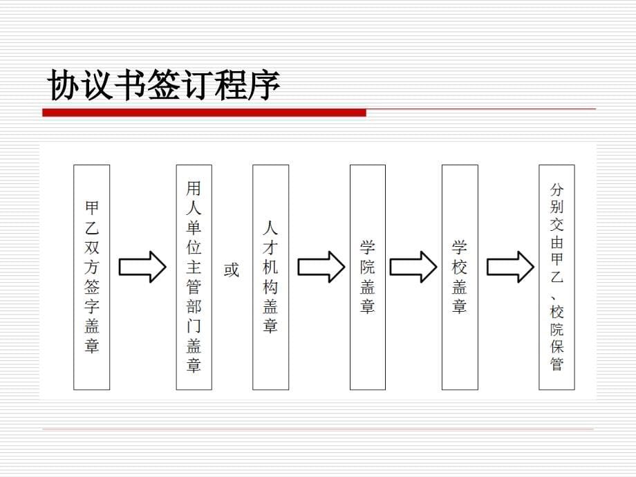 {流程管理流程再造}研究生就业流程及派遣政策解析_第5页