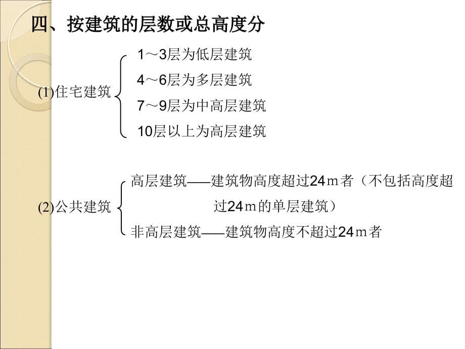 {城乡园林规划}建筑构造民用部分0概述部分_第5页