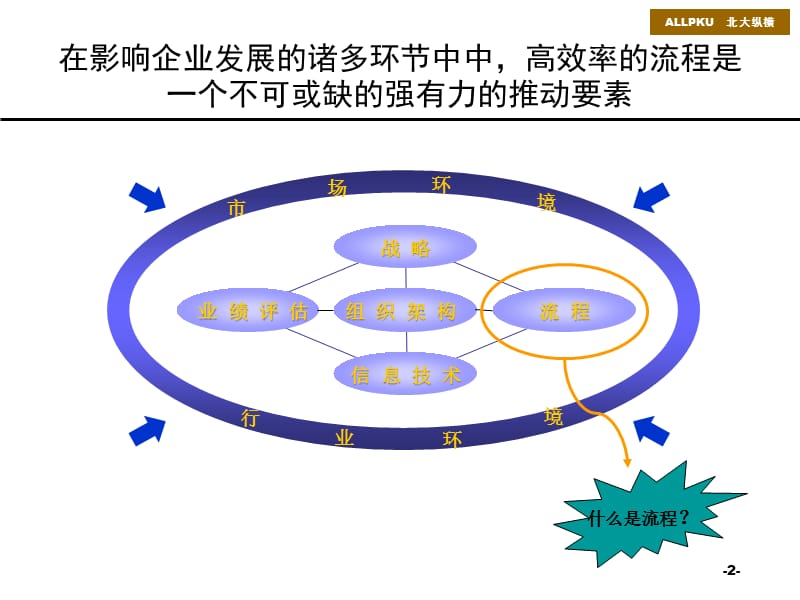 {流程管理流程再造}某某医院人力资源流程培训_第2页