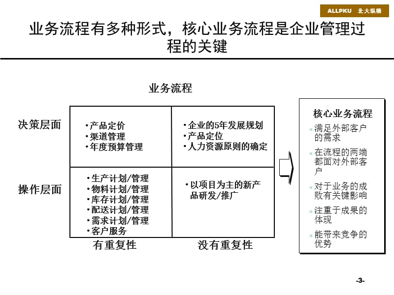 {流程管理流程再造}某某医院人力资源流程培训_第3页