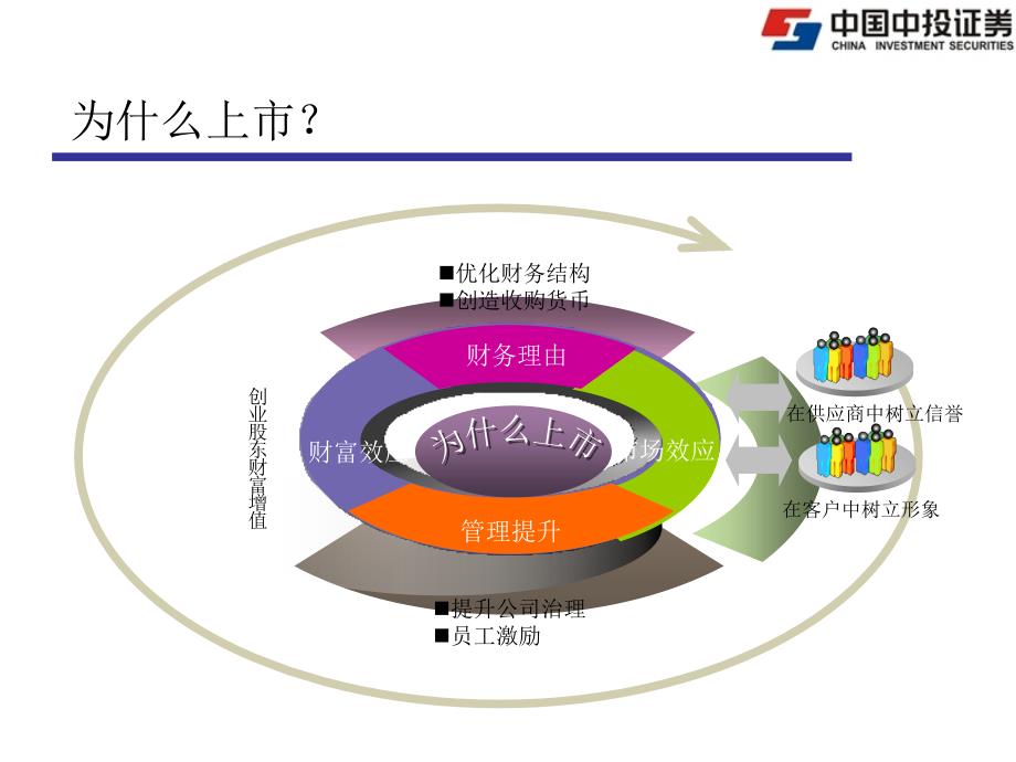 {企业并购重组}企业改制重组规范运作及发行上市培训讲义_第3页