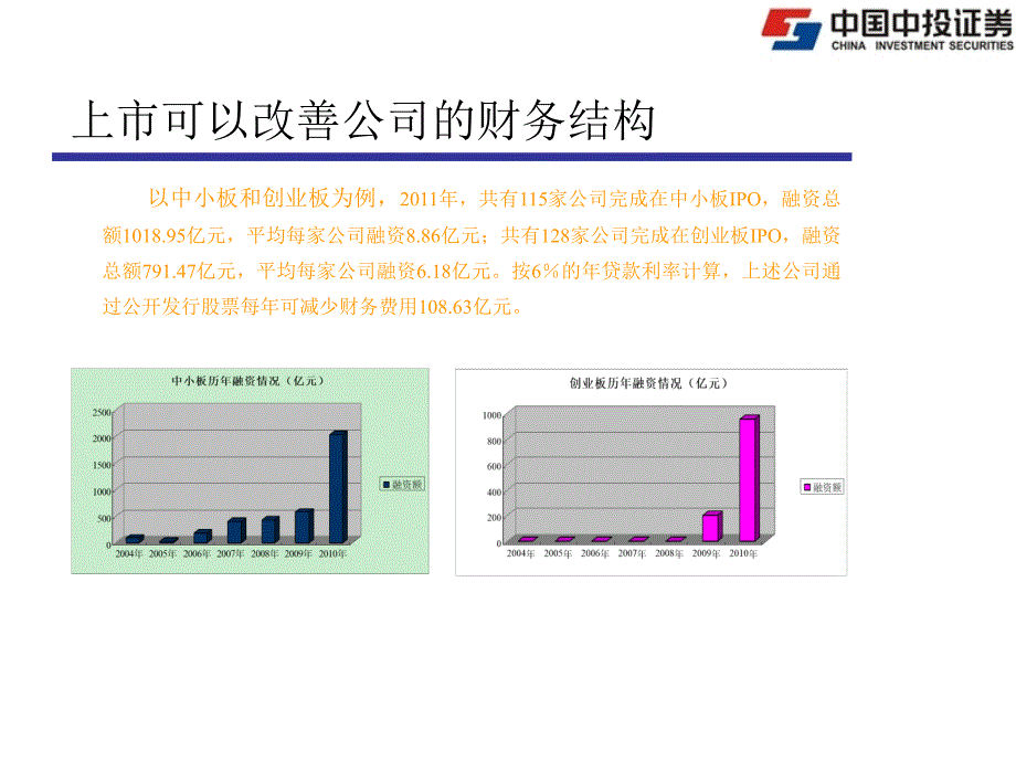 {企业并购重组}企业改制重组规范运作及发行上市培训讲义_第4页