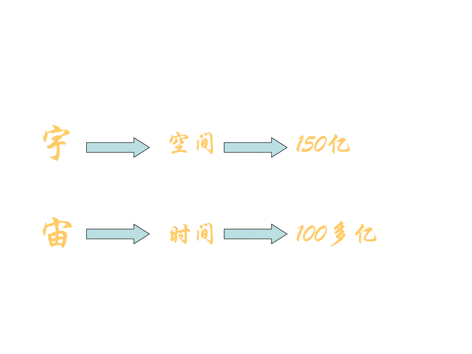 浙教版科学七下4.7《探索宇宙》ppt课件3_第3页