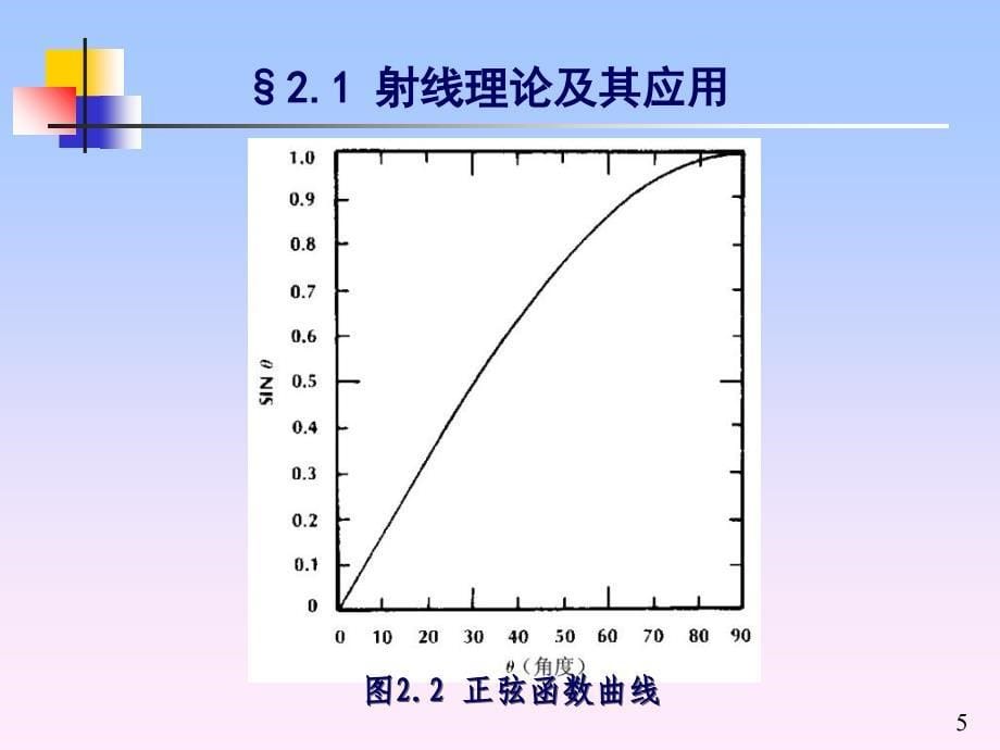 第2章光学概要知识分享_第5页