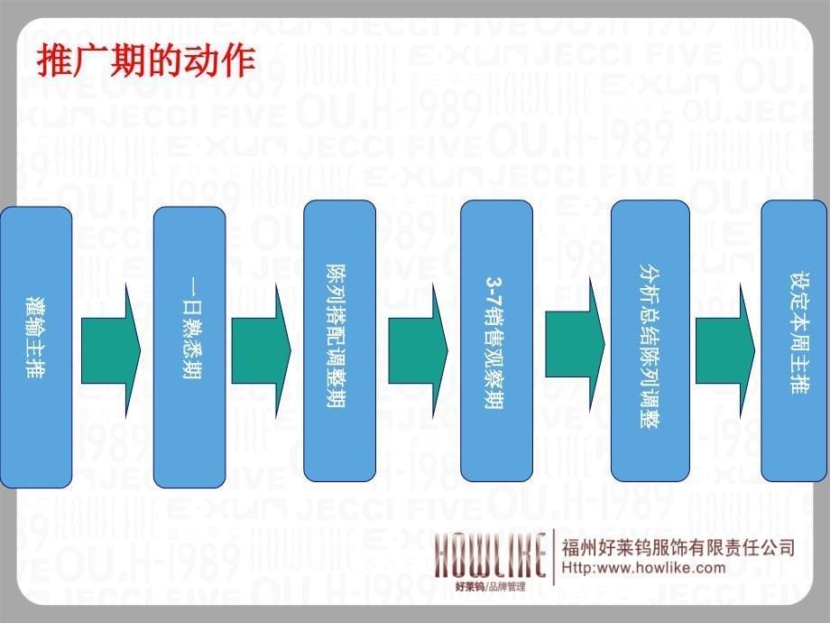 {服装企业管理}服装货品管理及数据分析讲义_第5页