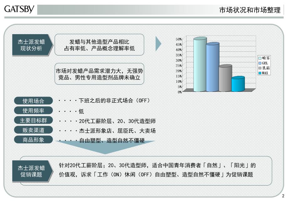 {名企管理案例}策划案例亚洲知名男性化妆品牌GATSBY杰士派促销活动_第2页