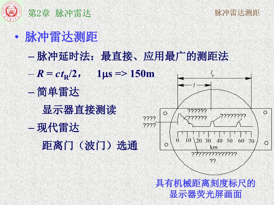 第2章脉冲雷达课件_第3页