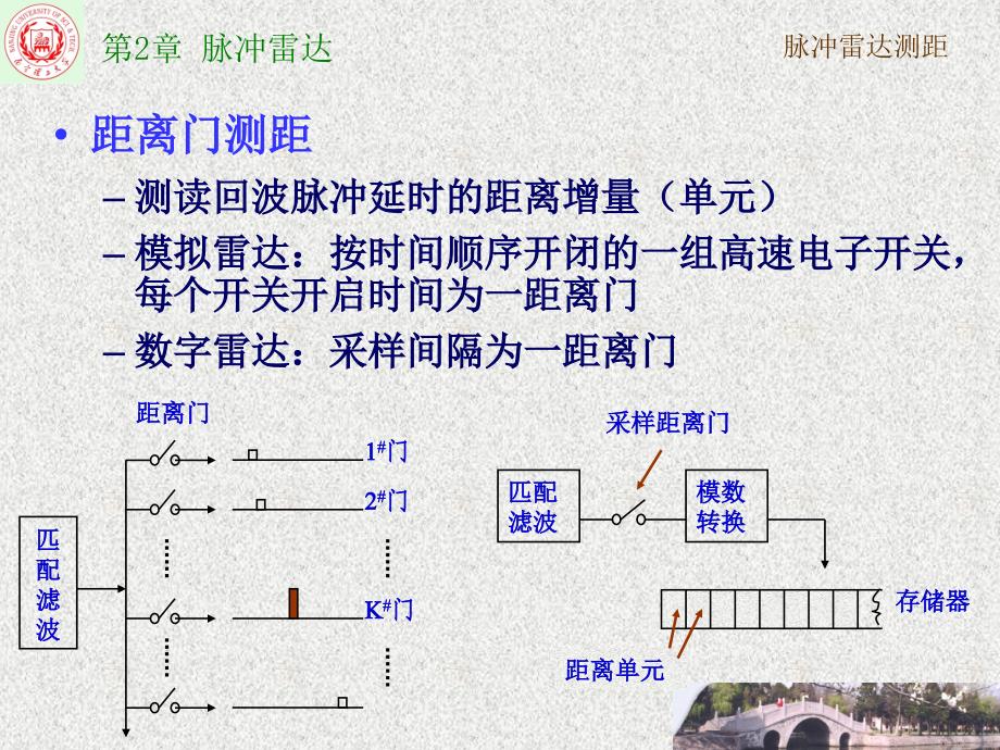 第2章脉冲雷达课件_第4页