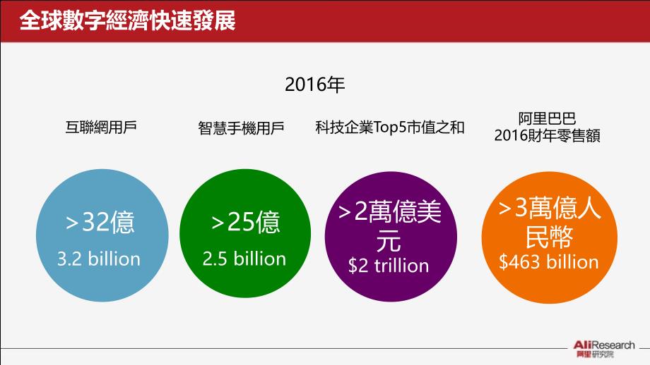 {企业变革规划}信息时代的商业变革创新与想像_第3页