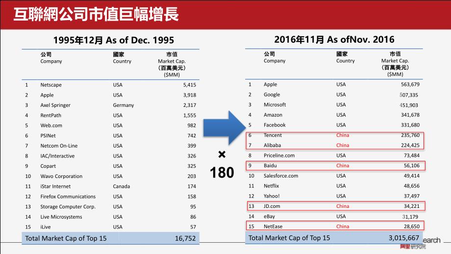 {企业变革规划}信息时代的商业变革创新与想像_第4页