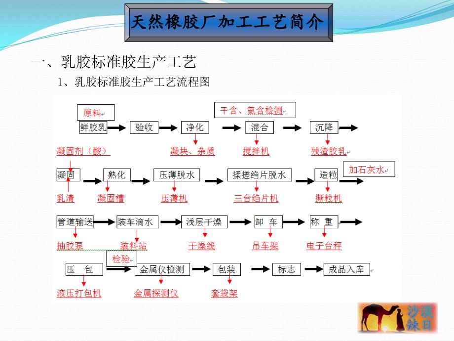 {机械公司管理}天然橡胶机械使用及维护培训讲义_第4页