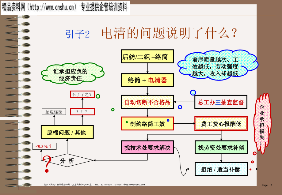 {纺织公司管理}某纺织公司强化综合管理提高效益的办法_第3页