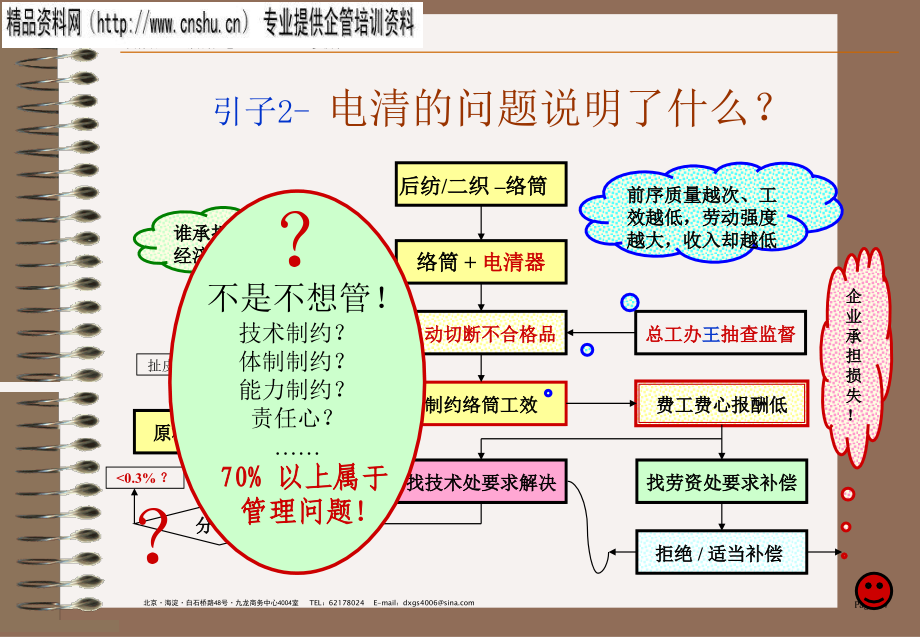 {纺织公司管理}某纺织公司强化综合管理提高效益的办法_第4页