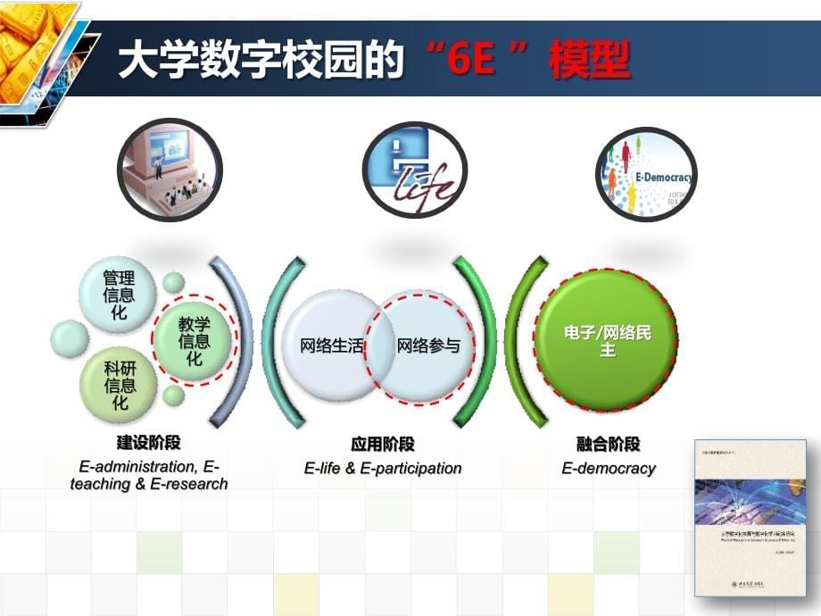 {企业变革规划}新技术能给教育带来哪些变革谈_第5页