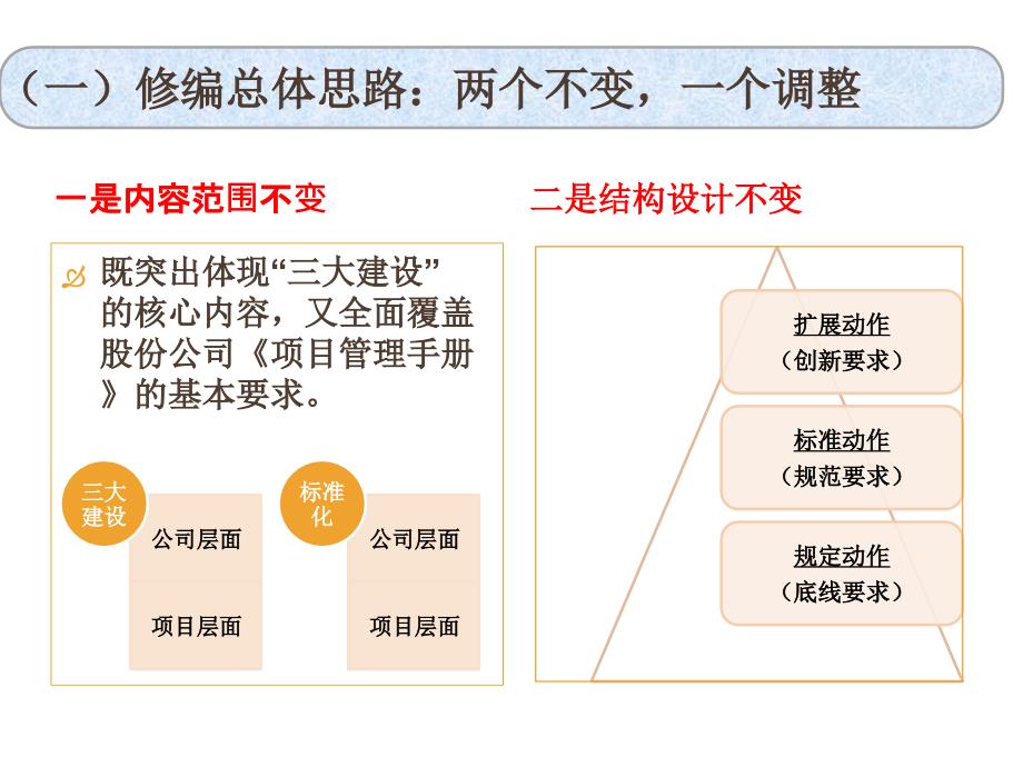 {企业管理手册}项目管理标准化验收手册第二版宣贯研讨_第4页