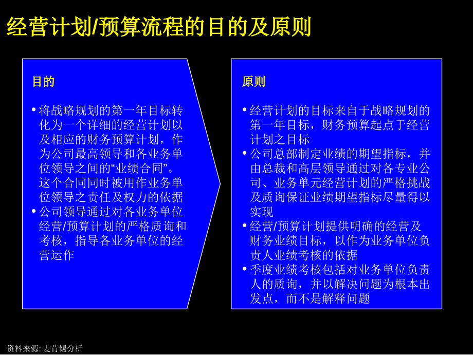 {流程管理流程再造}某咨询为某电力做的经营计划与预算管理流程最佳做法及诊断_第3页