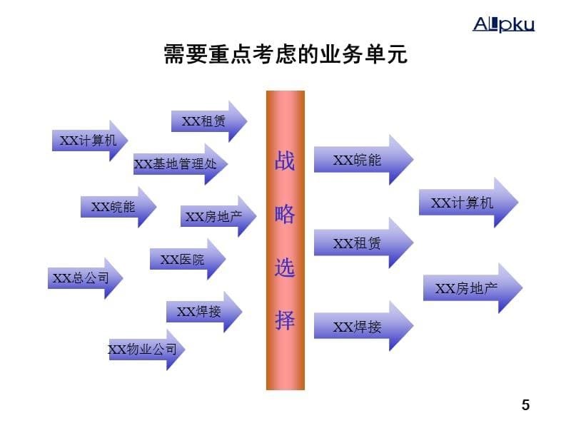 {企业并购重组}某大型电力国企收购后重组方案_第5页