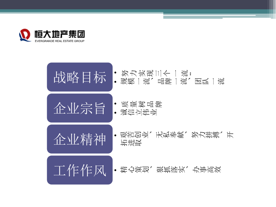 {行业分析报告}行业分析某地产集团_第4页