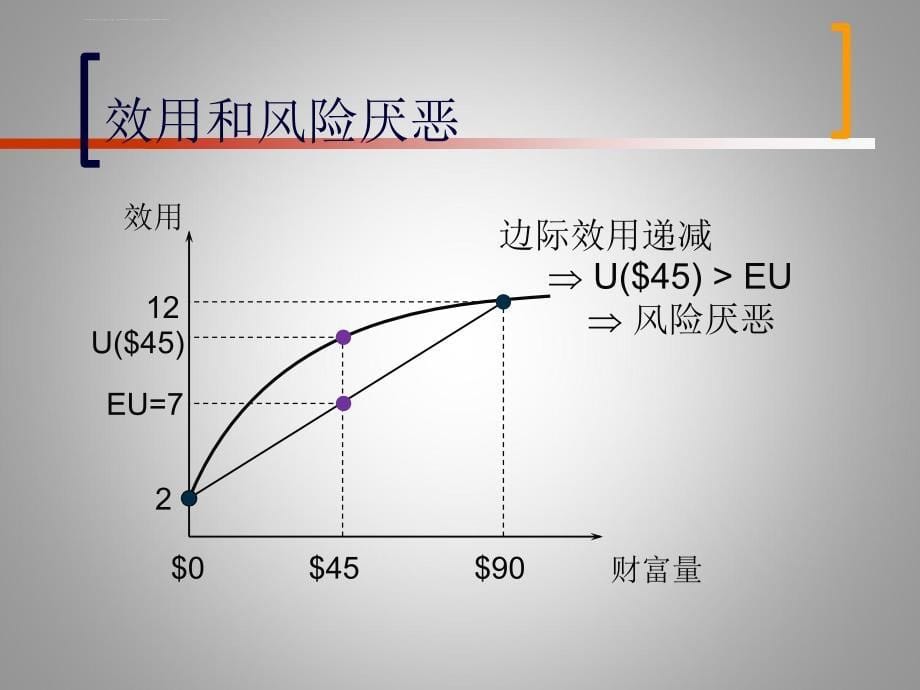 第4讲、风险报酬课件_第5页