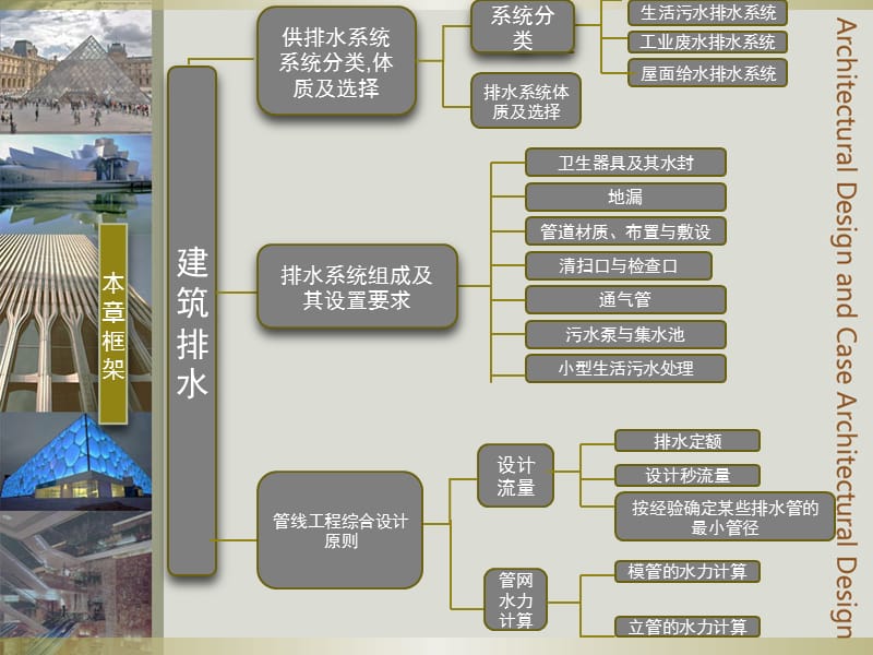 {给排水工程管理}建筑排水培训讲义_第2页