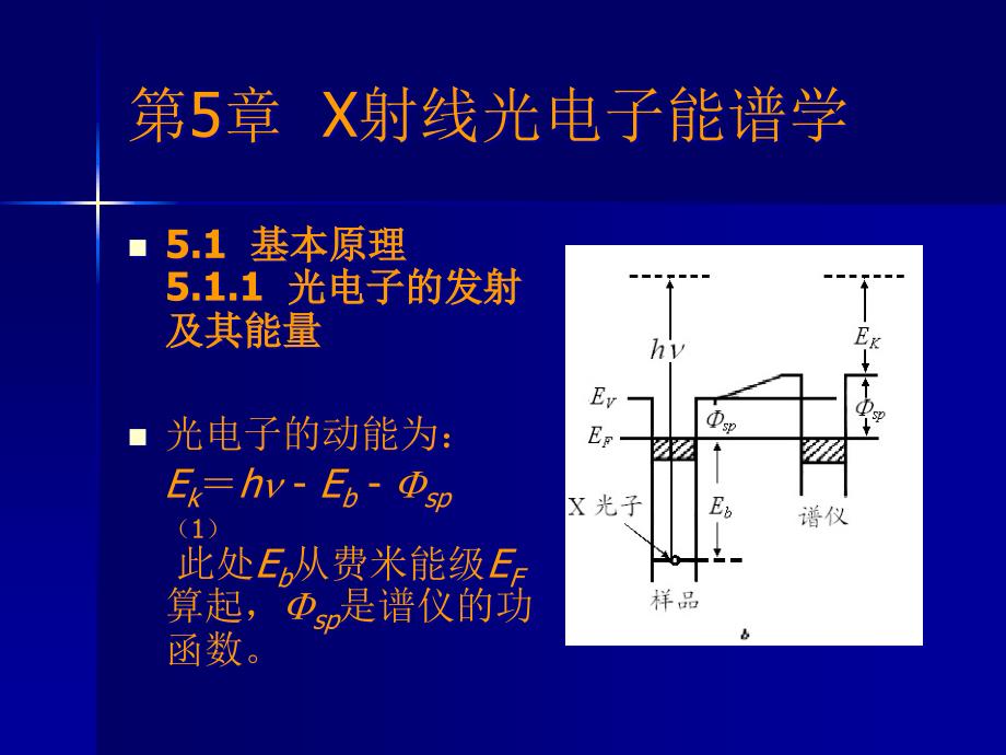 {电子公司企业管理}第7章某射线光电子能谱学_第4页