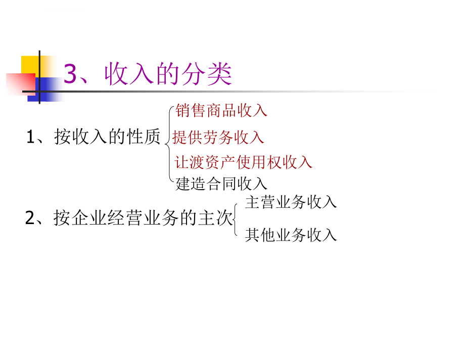 第11章收入、费用与利润课件_第4页