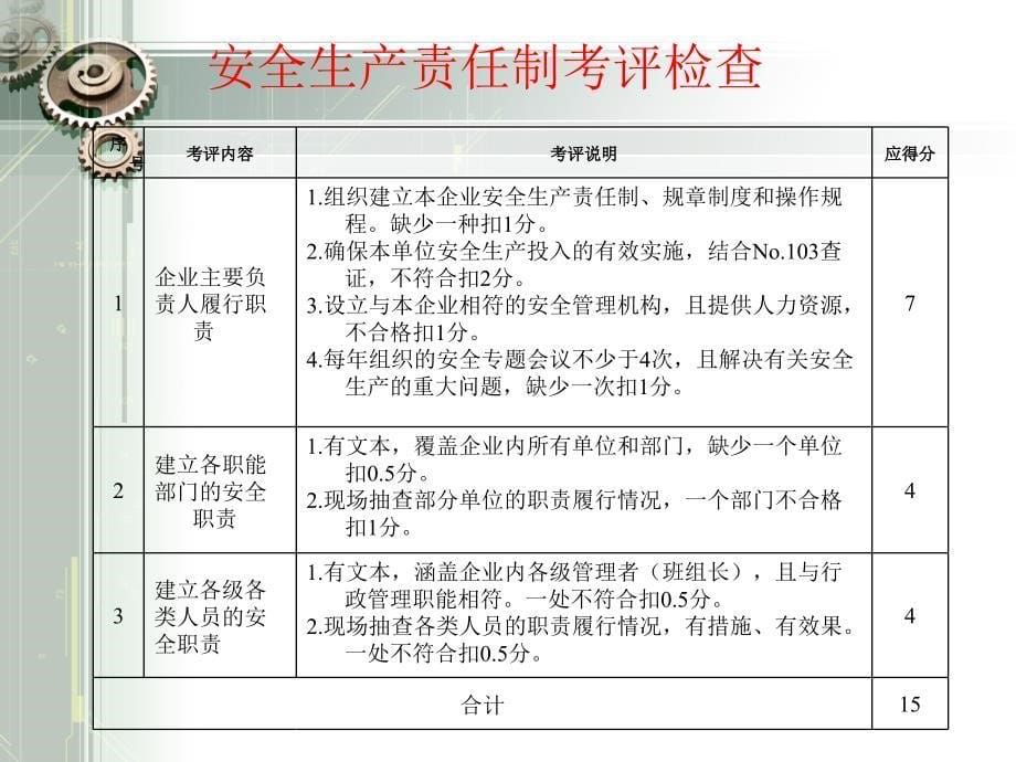 {机械公司管理}机械安全标准化基础管理)_第5页