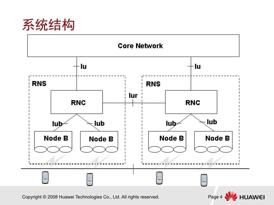 {流程管理流程再造}TDSCDMA无线网络信令流程培训讲义_第5页