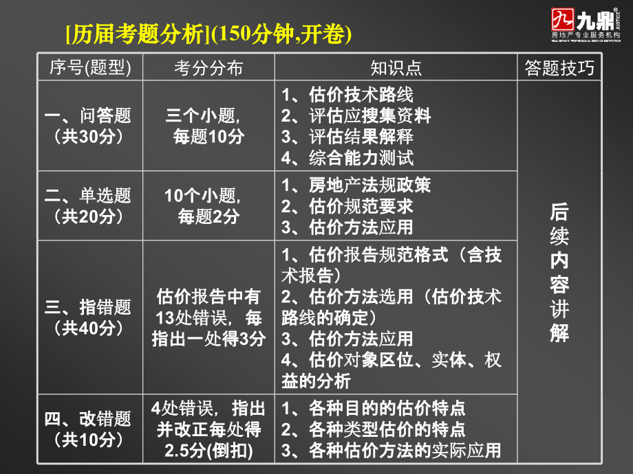 {房地产培训资料}房地产估价案例与分析讲义_第3页