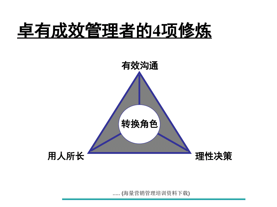 {领导管理技能}卓越管理者的四项修炼_第2页